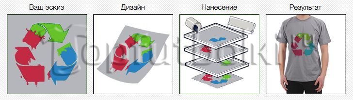 печать на одежде на заказ в Чите