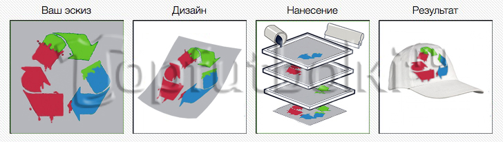 печать на бейсболках и кепках на заказ в Чите